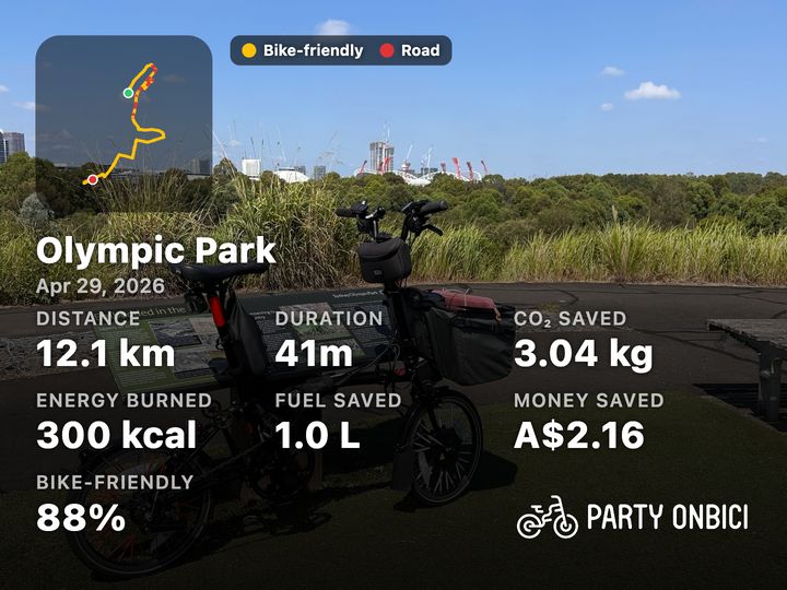 Party Onbici ride card showing how much of the route ran on bike paths rather than roads
